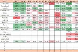 do data entry excel data organization and word formatting
