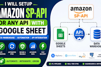 setup amazon sp api or any api with google sheet, data warehouse