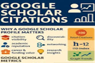 increase google scholar citations recommend and downloads