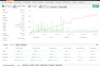 develop gold bot, forex trading bot, forex ea, forex robot, trading bot