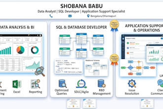 create professional business analysis documentation brd frd user stories uat