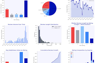 do python data analysis, eda, and business insights on CSV or excel