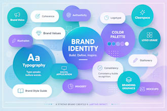 create a professional canva brand style guide and brand kit