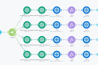 ai automation  make integromat  zapier  airtable manychat hubspot