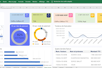 automate your excel with formulas and dashboards