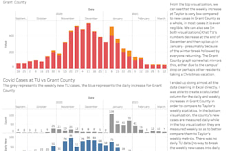 clean and format any data