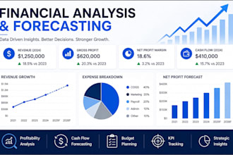 do financial analysis and financial forecasting
