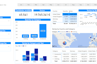 be your expert data engineer and analytics consultant