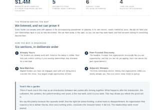 create custom grant research and a funder fit map for small nonprofits