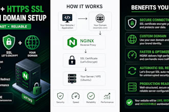 set up nginx SSL https on your ubuntu vps