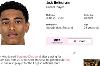 create a professional famous birthdays profile submission