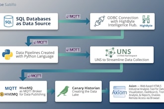 data integrator for industry 4 0