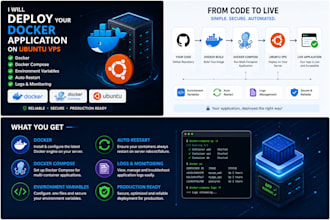 deploy your docker app on ubuntu vps with docker compose