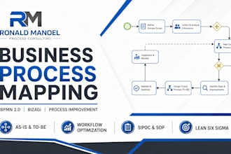 map and optimize your business processes