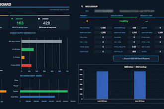 create a professional excel dashboard with kpis and charts