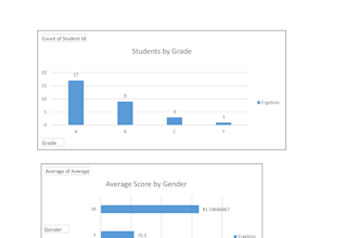 do accurate excel data entry, data cleaning, and spreadsheet formatting