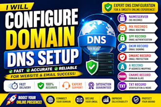 configure domain dns, nameserver, dkim, spf, dmarc, mx recordns, a, cname, txt