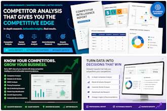 create an ai powered competitor analysis and market intelligence report