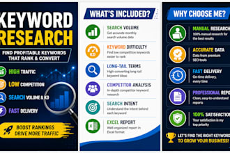 find high traffic low competition keywords