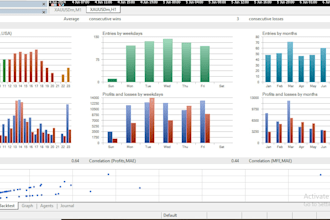 develop mt4 mt5 eas and indicator in mql4 mql5