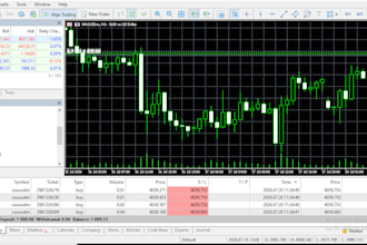 code forex trading bot, mt4 forex bot, mt5 forex bot, expert advisor, indicator