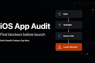 review your ios app and give a launch readiness plan