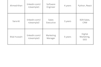 source qualified candidates on linkedin and indeed for your open roles