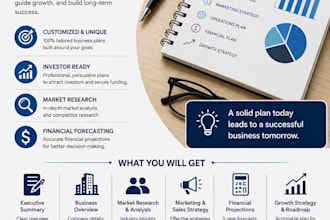 make a business strategy for your startups