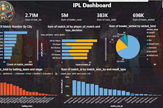 power bi dashboard creation