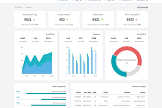 create professional dashboards, reports, pivot tables, formulas