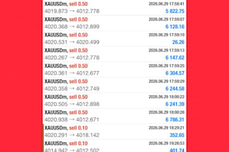 provide forex trading robot to trade gold for beginners and experienced traders