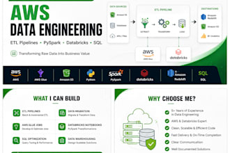 develop scalable etl pipelines with AWS, pyspark, databricks