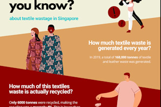 design a professional and engaging infographic