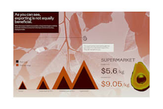create an interactive data visualization from your raw data