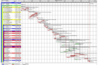 create project planning and scheduling projects in primavera p6