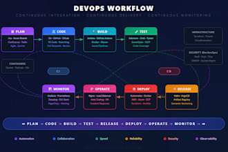 build cicd pipelines docker kubernetes and cloud deployments