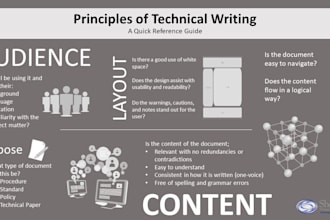improve your technical writing with precise corrections and smart strategies