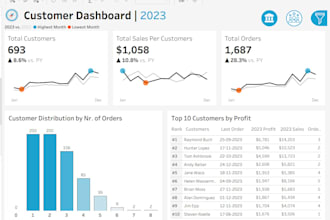create professional excel dashboards and reports