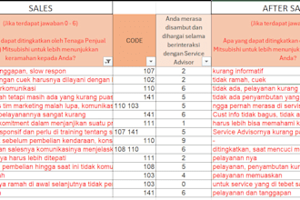 do accurate data entry and excel data formatting