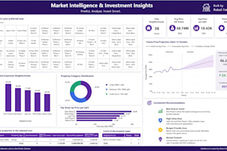 build a custom ai data dashboard and forecasting tool for your business