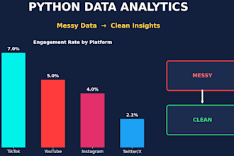 turn messy data into clean python dashboards