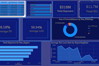 create power bi business dashboards