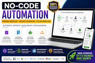 do approval workflow, no code automation, contract automation, custom workflow