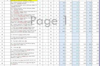 do material estimates for mep and low voltage for all construction projects