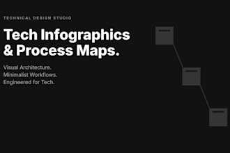 design a premium minimalist tech infographic or process map