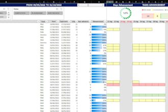design custom excel financial models, commercial calculators, and dashboa