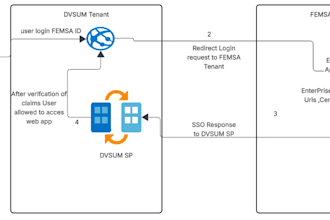 set up your AWS cloud infrastructure with terraform