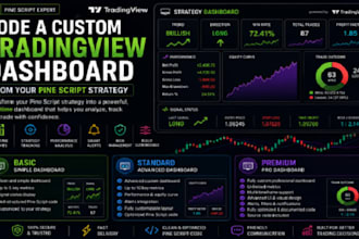 code a custom tradingview dashboard from your pine script strategy