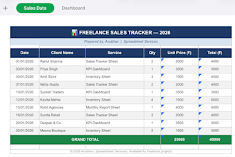 create a professional excel dashboard, sales tracker, or KPI report