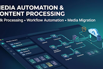 build custom video automation and media workflow solutions